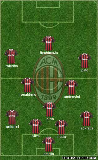 A.C. Milan Formation 2010