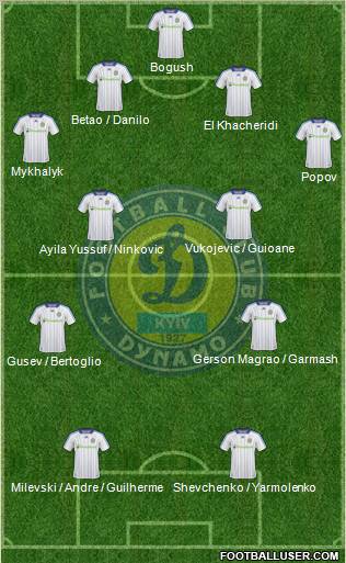 Dinamo Kiev football formation