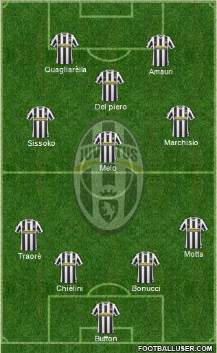 Juventus Formation 2010