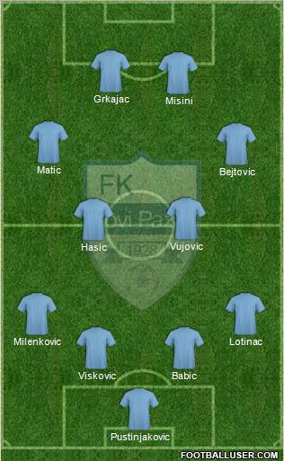 FK Novi Pazar 4-4-2 football formation