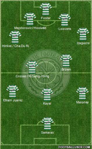 Celtic football formation