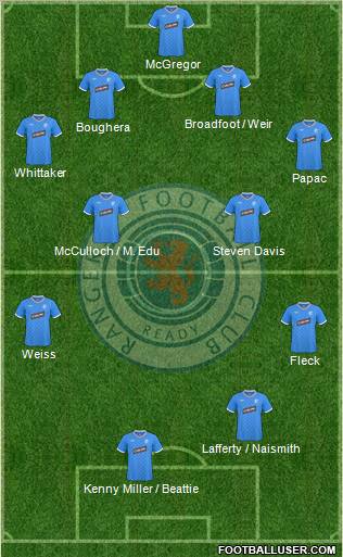 Rangers 4-4-2 football formation