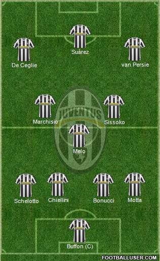 Juventus Formation 2010