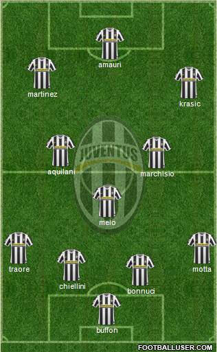 Juventus Formation 2010