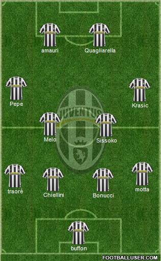 Juventus Formation 2010