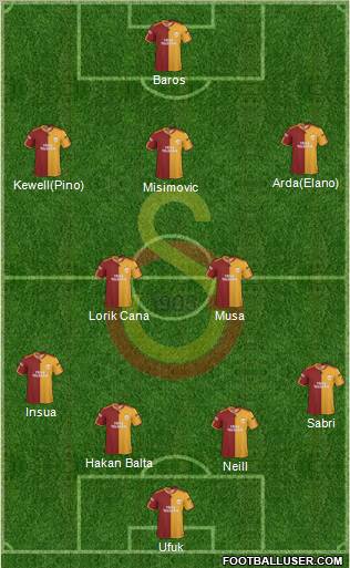 Galatasaray SK Formation 2010