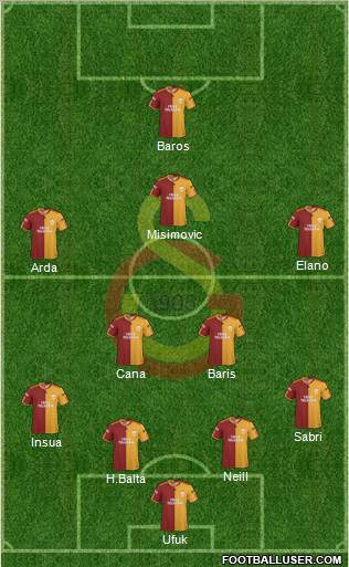 Galatasaray SK Formation 2010