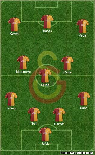 Galatasaray SK Formation 2010