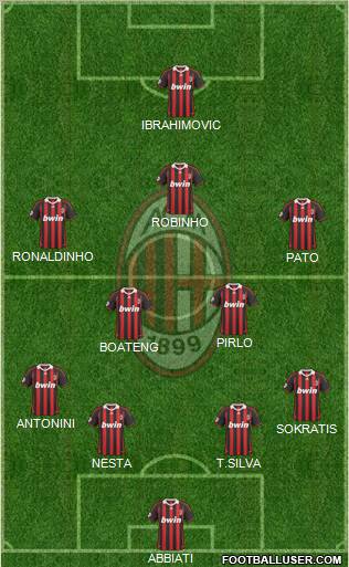 A.C. Milan Formation 2010