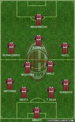 A.C. Milan football formation