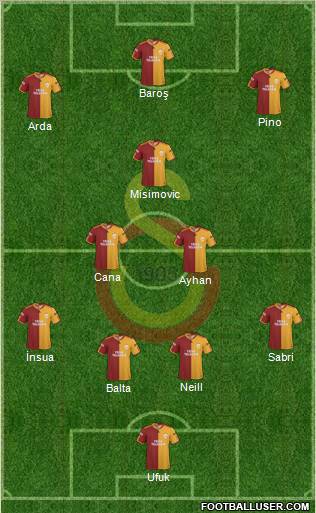 Galatasaray SK Formation 2010