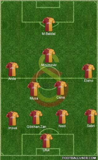 Galatasaray SK Formation 2010