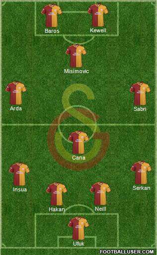 Galatasaray SK Formation 2010