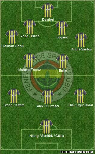 Fenerbahçe SK Formation 2010