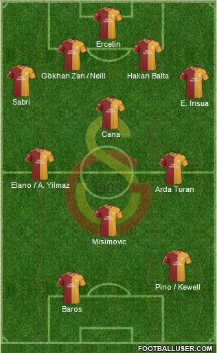 Galatasaray SK Formation 2010
