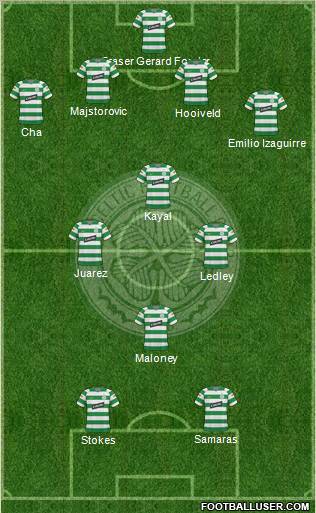 Celtic 4-1-2-3 football formation