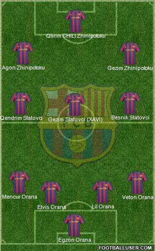 F.C. Barcelona football formation