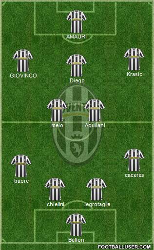 Juventus Formation 2010