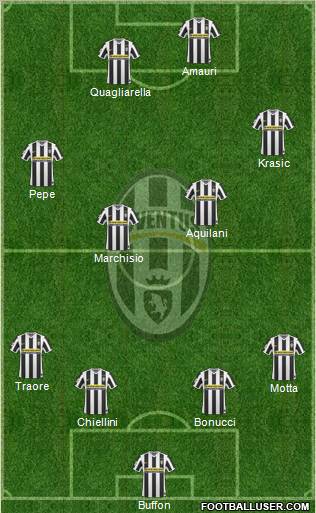 Juventus Formation 2010