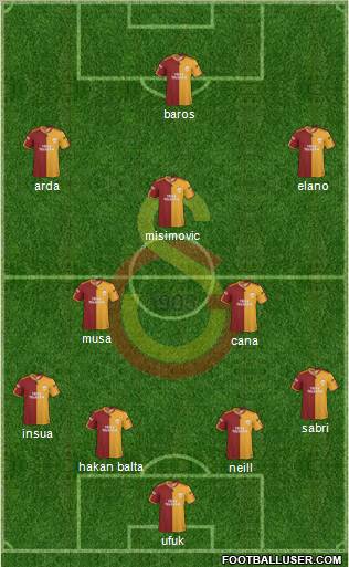 Galatasaray SK Formation 2010
