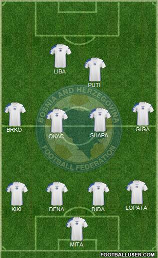 Bosnia and Herzegovina football formation