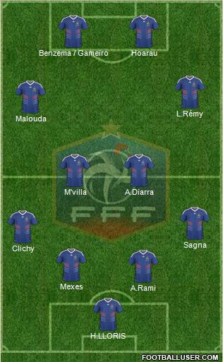 France Formation 2010