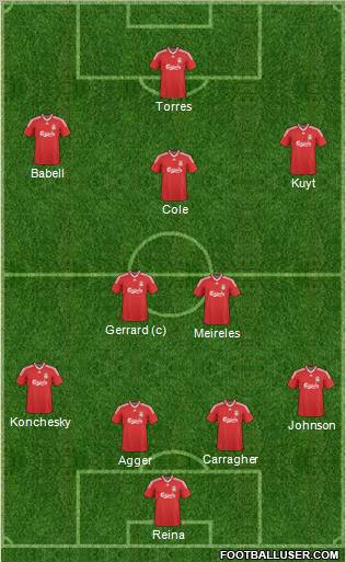 Liverpool Formation 2010