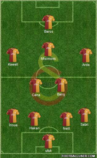 Galatasaray SK Formation 2010