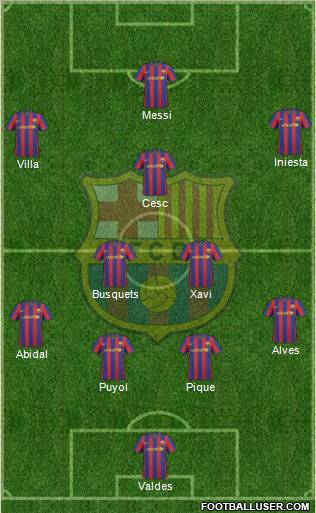F.C. Barcelona Formation 2010