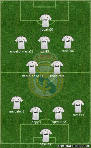 Real Madrid C.F. Formation 2010