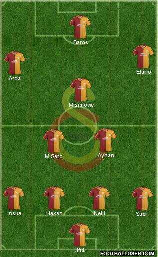 Galatasaray SK Formation 2010