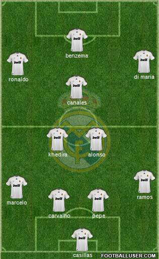 Real Madrid C.F. Formation 2010