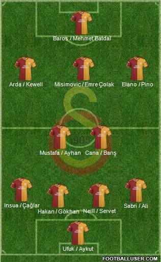 Galatasaray SK Formation 2010