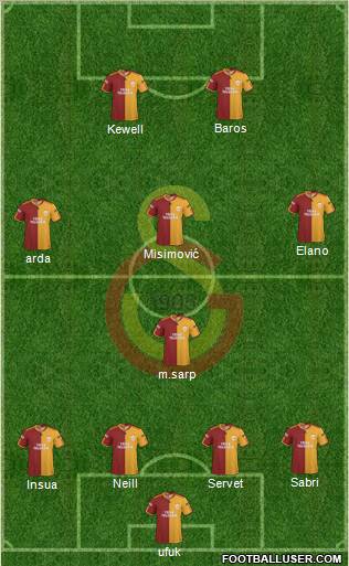 Galatasaray SK Formation 2010