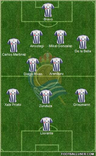 Real Sociedad S.A.D. football formation