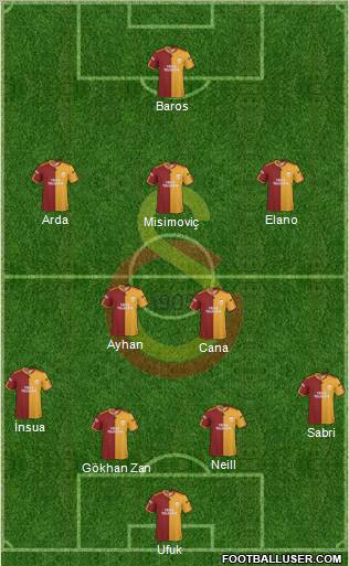Galatasaray SK Formation 2010