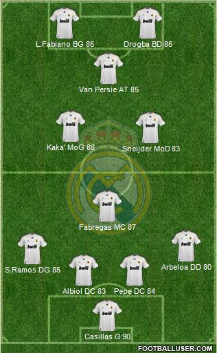 Real Madrid C.F. Formation 2010