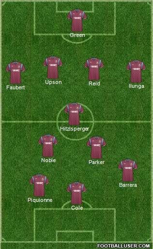 West Ham United football formation