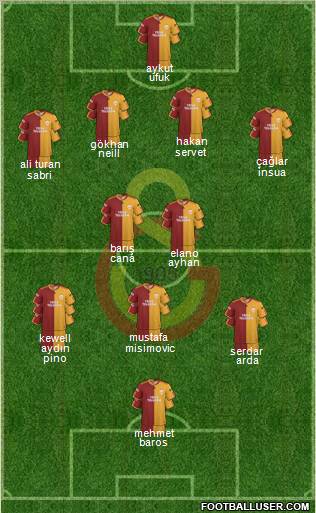 Galatasaray SK Formation 2010