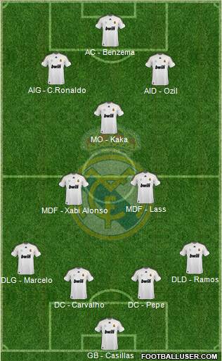 Real Madrid C.F. Formation 2010