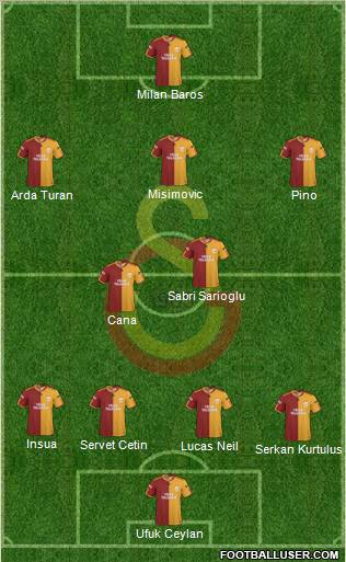 Galatasaray SK Formation 2010