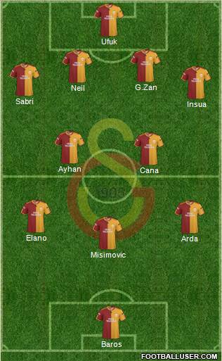 Galatasaray SK Formation 2010