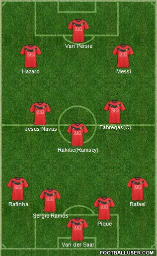 Manchester United Formation 2010