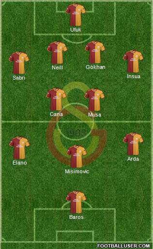 Galatasaray SK Formation 2010
