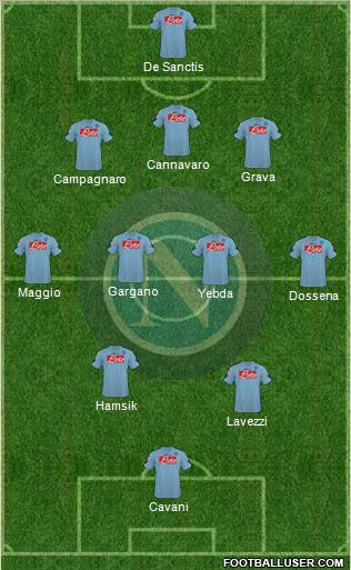 Napoli 3-4-2-1 football formation