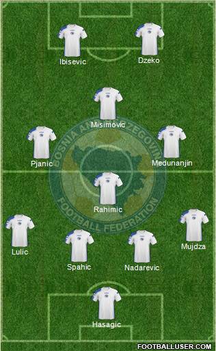 Bosnia and Herzegovina football formation