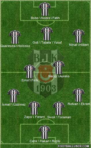 Besiktas JK Formation 2010