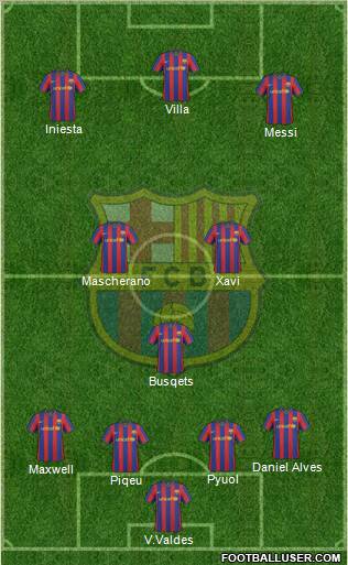 F.C. Barcelona football formation