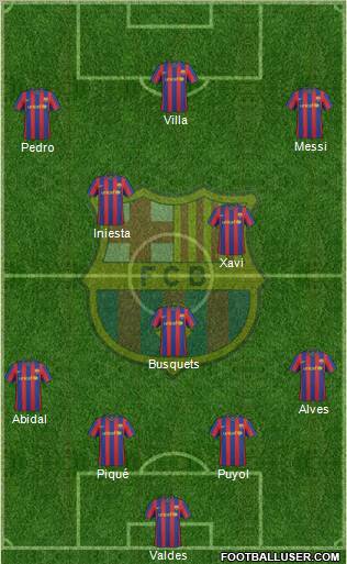 F.C. Barcelona football formation