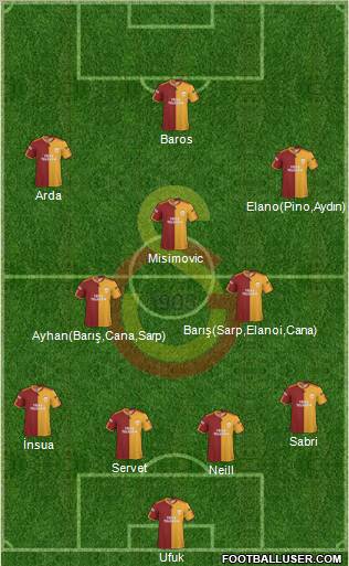 Galatasaray SK Formation 2010